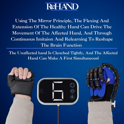 ReHAND™ 1st  HAND ReHIBITION