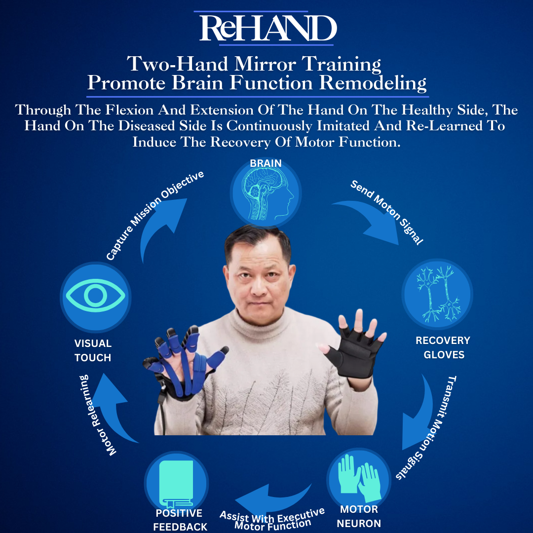 ReHAND™ 1st  HAND ReHIBITION