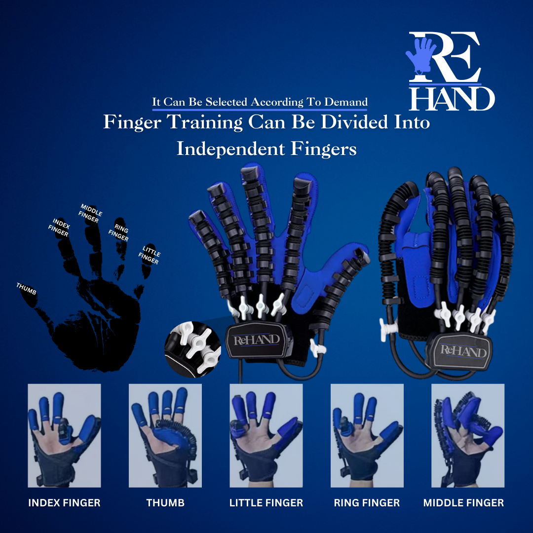 ReHAND™ 1st  HAND ReHIBITION