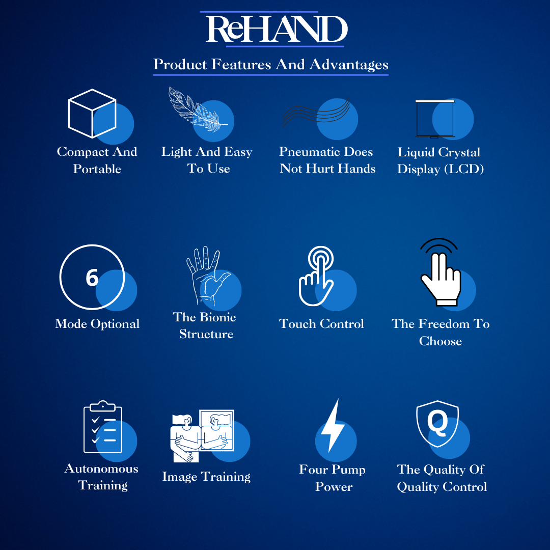 ReHAND™ 1st  HAND ReHIBITION