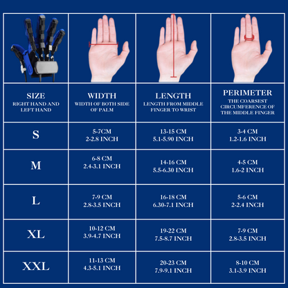 ReHAND™ 1st  HAND ReHIBITION